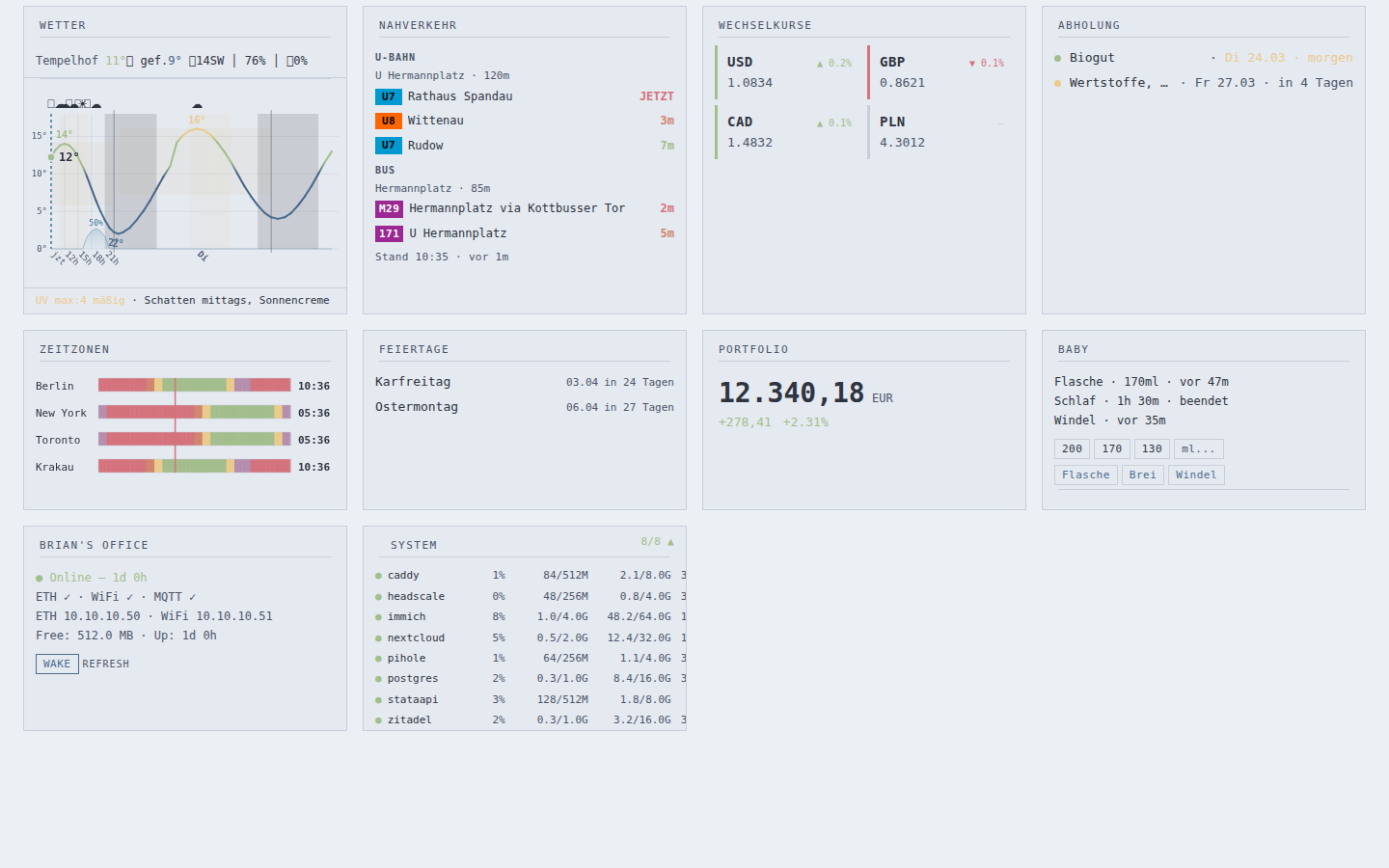 G-vL Dashboard widget cards with live data