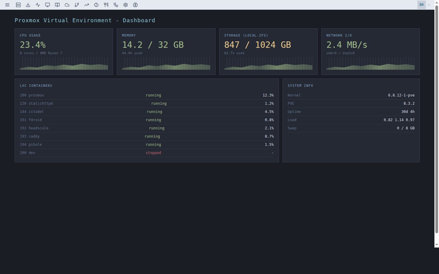 StataBar icon rail overlaid on Proxmox