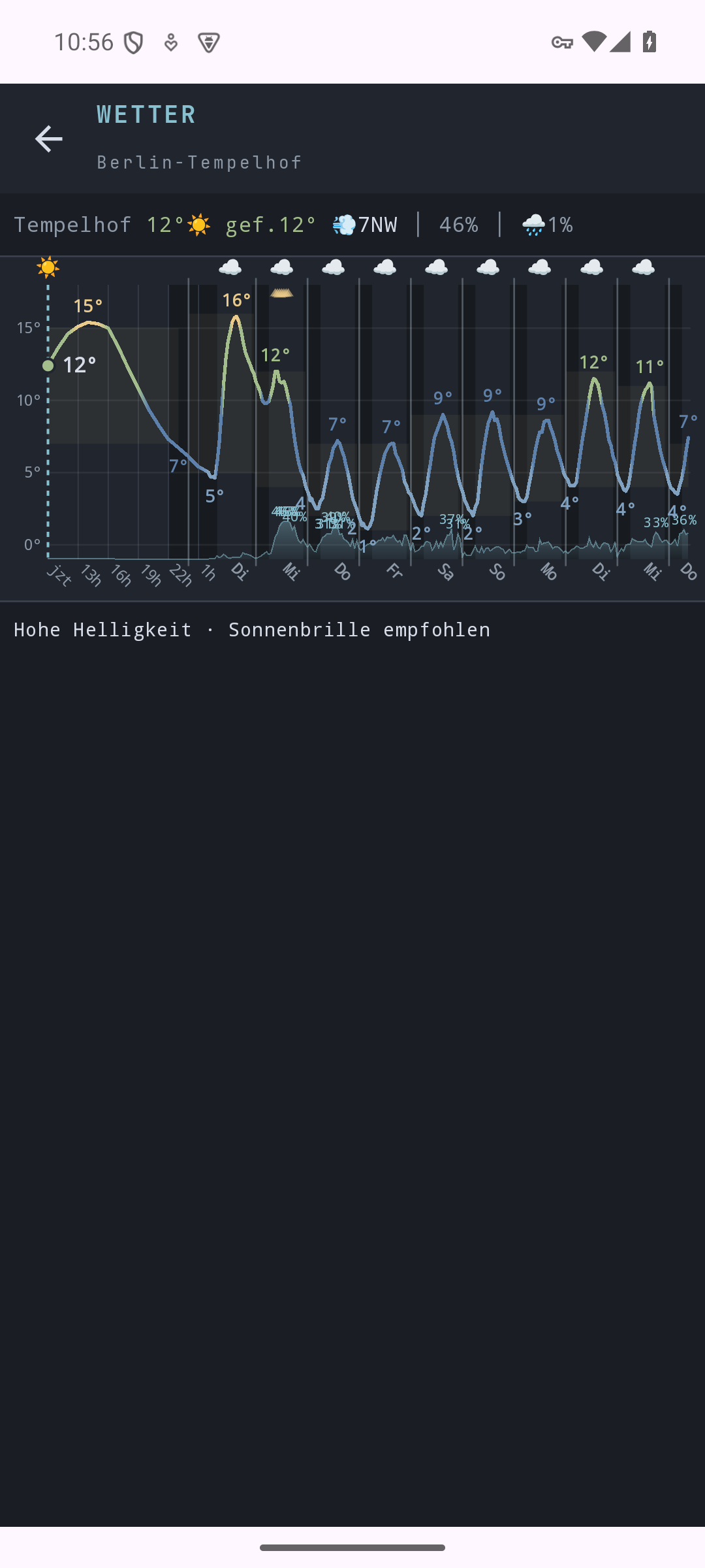 Weather detail with Canvas weathergraph
